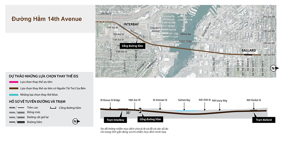 Bản đồ và hồ sơ của Lựa Chọn Thay Thế Trạm Ga Tàu Điện Ngầm 14th Avenue trong các đoạn Ballard và Interbay biểu thị hồ sơ tuyến đường và độ cao được đề xuất. Xem nội dung mô tả ở trên để biết thêm chi tiết. Nhấp để phóng to.